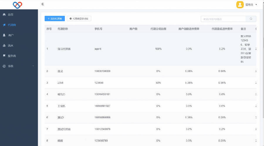 图片[2]丨2022最新独立版智狐聚合支付v1.0.5.21_聚合支付系统源码丨黑盾网络资源网-互联网分享平台丨源码交易丨源码下载丨技术教程丨架设教程丨端游源码丨页游源码丨手游源码…